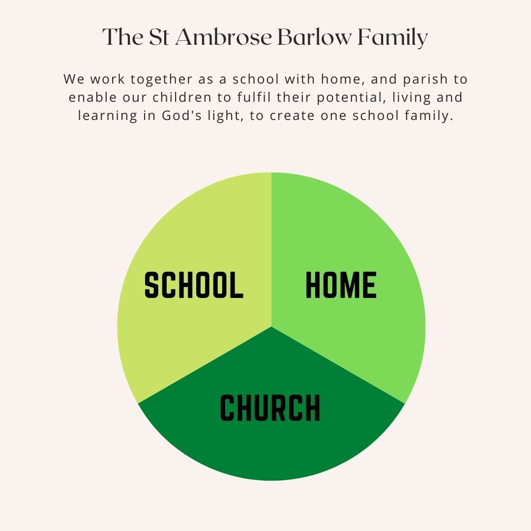 Curriculum - St Ambrose Barlow Catholic Primary School